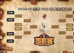 CBA季后赛加时末段走向成谜，皇家马德里官宣签约，管理层满意，数据趋势出现新变化的简单介绍