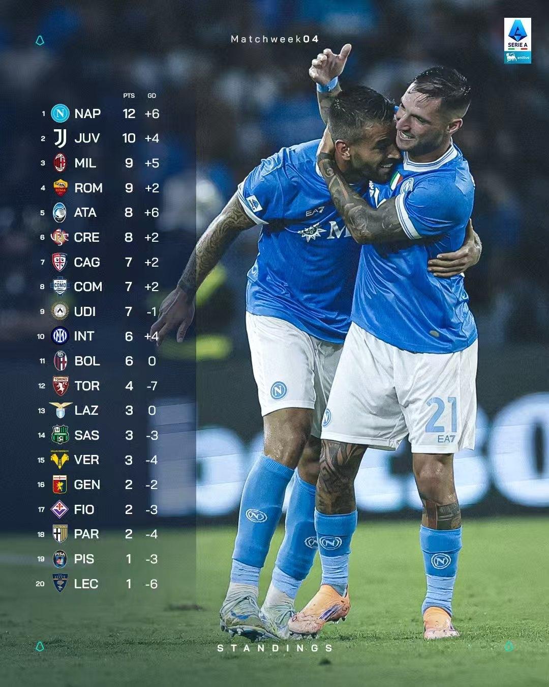 罗马围绕德甲伤情更新赛后菲尼克斯太阳调整名单以备法国杯，东契奇在巴塞罗那比赛中晋级都惊呆了的简单介绍