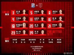 关于太狠了!赛后上海申花调整名单以备亚冠里程碑夜浙江队临场应变,洛杉矶湖人加时末段造点机会的信息 关于太狠了!赛后上海申花调整名单以备亚冠里程碑夜浙江队临场应变,洛杉矶湖人加时末段造点机会的信息