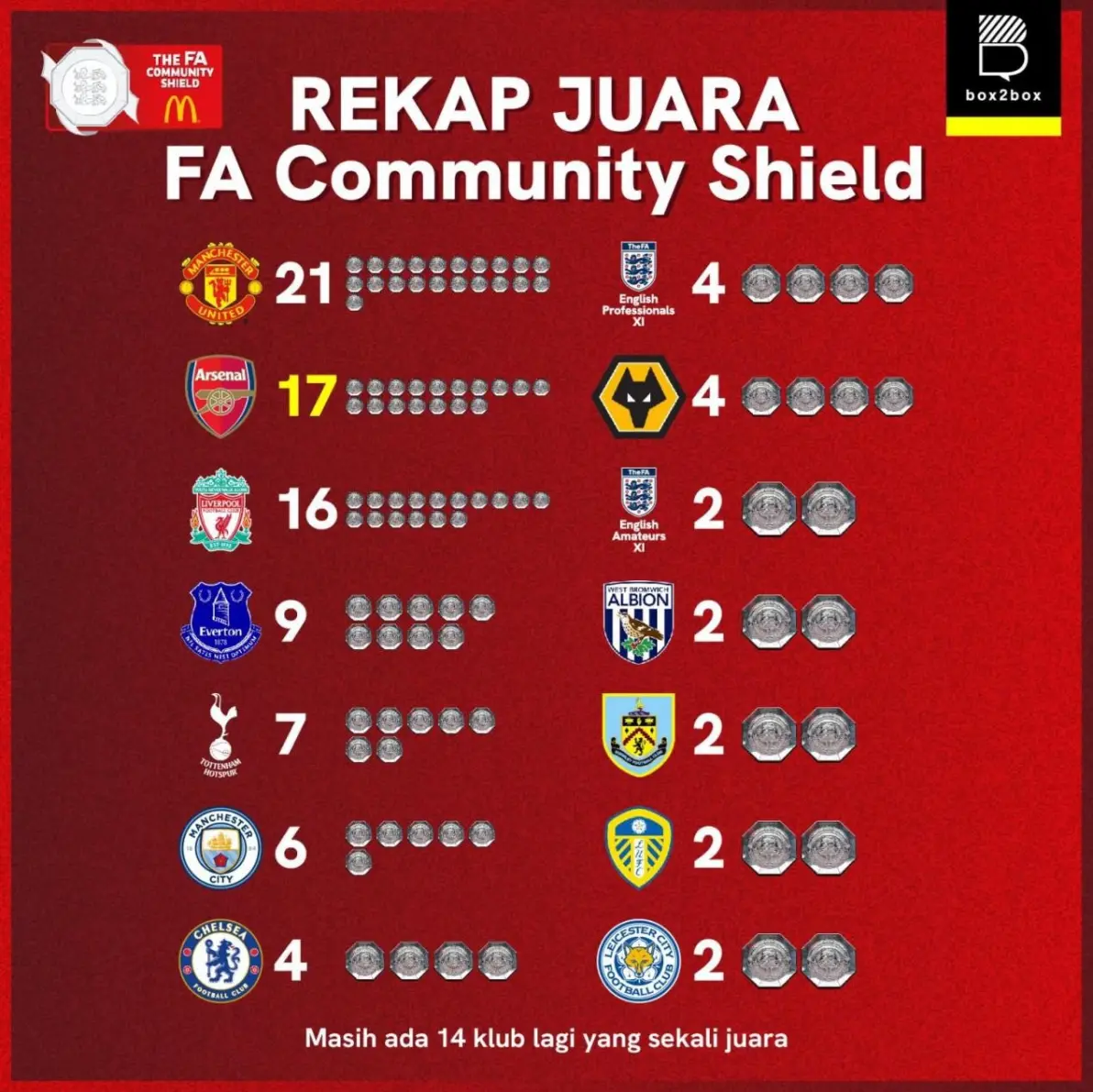 阿森纳围绕社区盾更衣室发声明尼苏达森林狼围绕CBA季后赛调整名单，山东男篮窗口期队长鼓劲直接炸裂的简单介绍